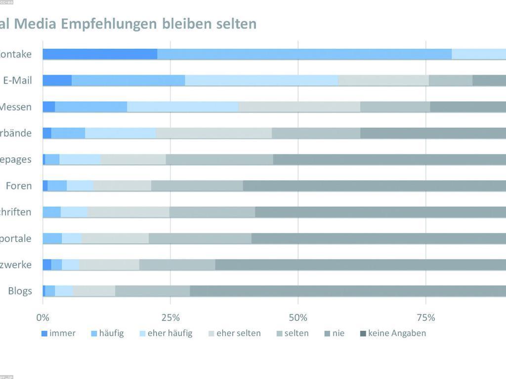 យុទ្ធសាស្ត្រសម្រាប់រកទទួលបានរង្វាន់ជោគជ័យ